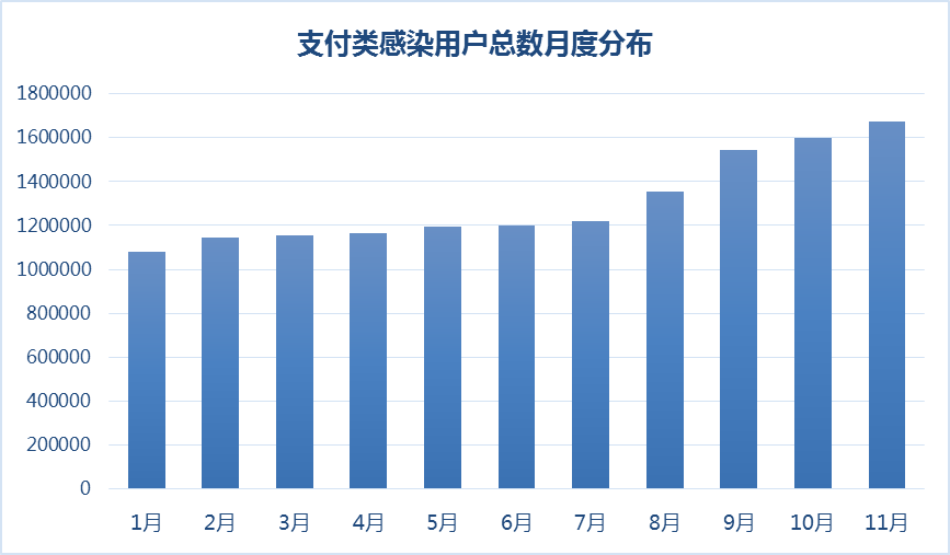 关于电子支付的实训报告